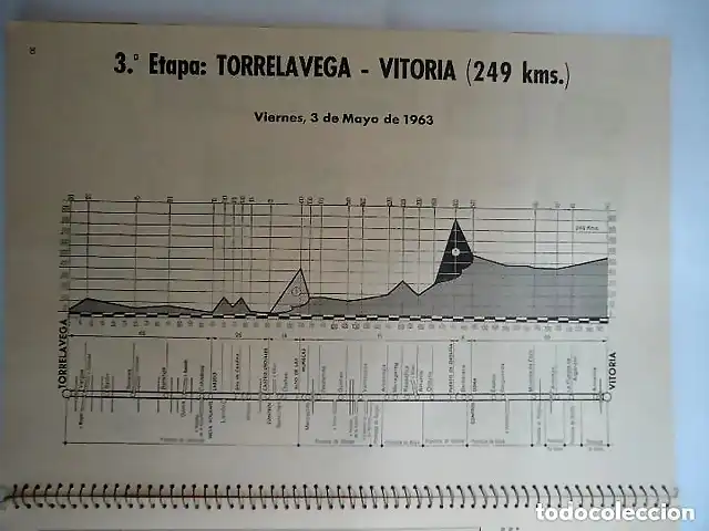 1963 (vitoria)