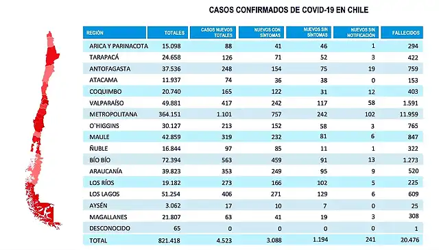 27FC19chile2021-1