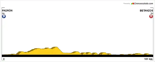 Etapa+12+Padr?n-Betanzos
