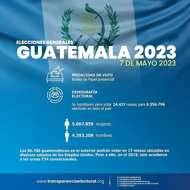 Guatemala2023-2