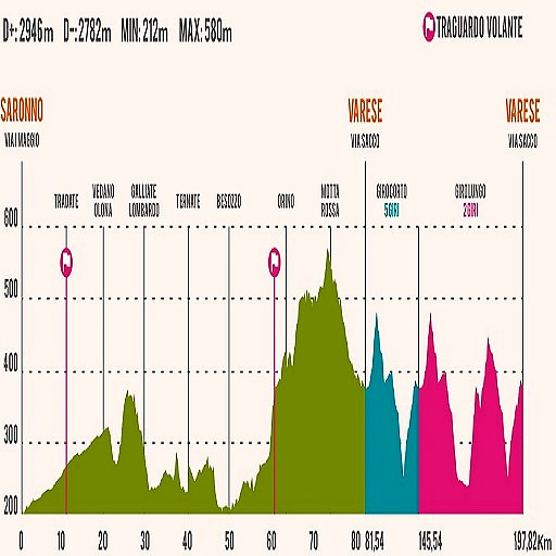 PREFIL TRI