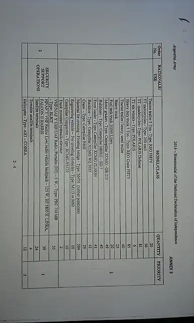 Lista FMS 7