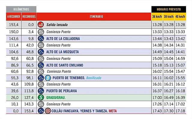 8 ETAPA HORARIO