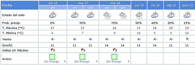 tiempo navacerrada