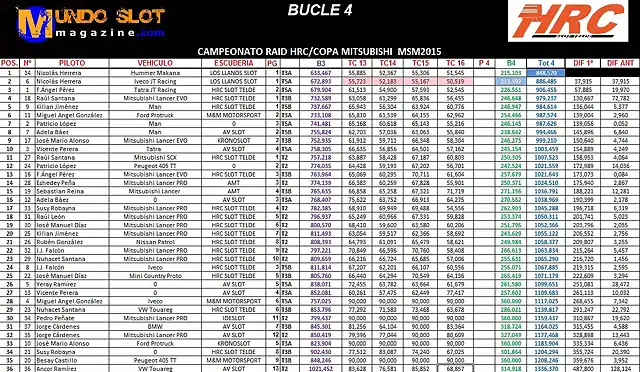 BUCLE 4 4 PRUEBA CAMPEONATO RAID