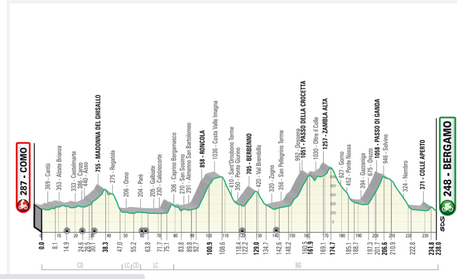 lombardia