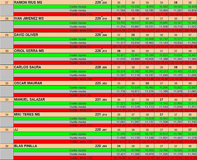 RESULT SCM JULIOL 27 1 AL 36