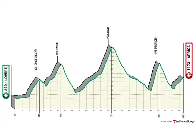 lombardia (1)