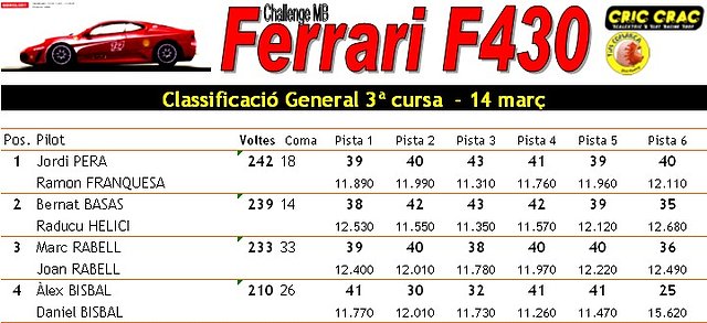 MB Ferrari F430 - tercera cursa