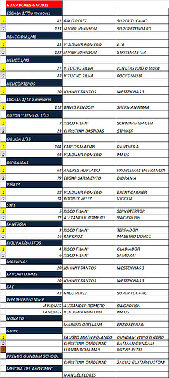 GANADORES GM2015