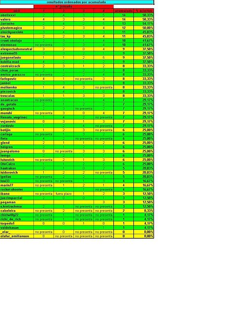 acumulado jornada 4