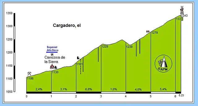 cargadero20160312