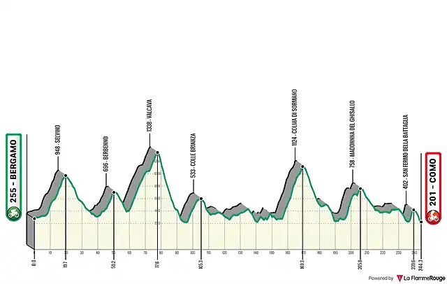 il-lombardia