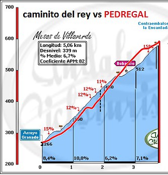 PEDREGAL VS CAMINITO DEL REY