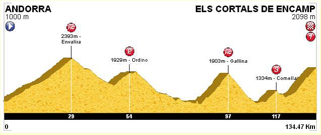 cortals de encamp