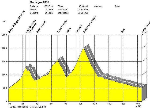 Bonaigua 2006