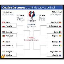 CuadroOctavosEurocopa2016-1