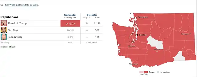 Washington-Primarias-Republicanas