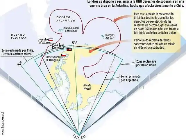 Antártica reclamada por England