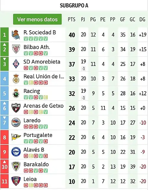 2B202021clasificacion-1