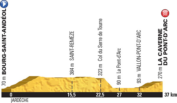 PROFIL LA CAVERNE DU PONT CRI