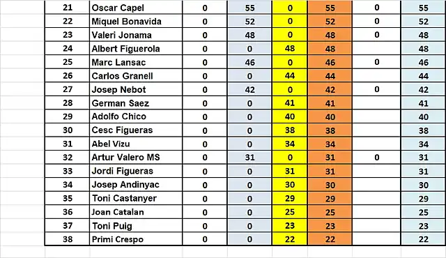 CAMP DESPRES DE SLOTCAR DEL 21 AL 38