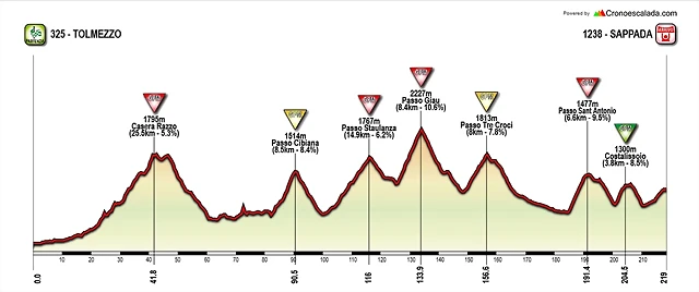 Giro_2018_Sappada2