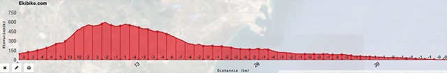 sagunto-46 km sagunto-46 km