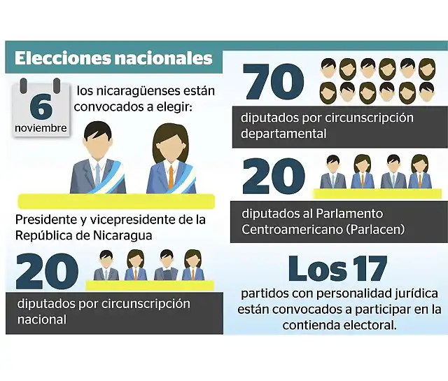 NicaraguaElecciones2016-1