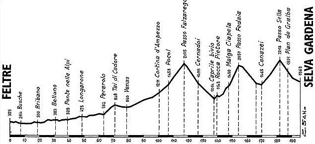 Giro2000Selva