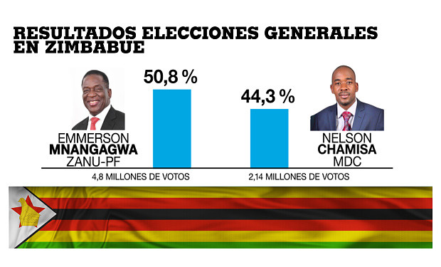 web_03ago_elecciones_zimbabue