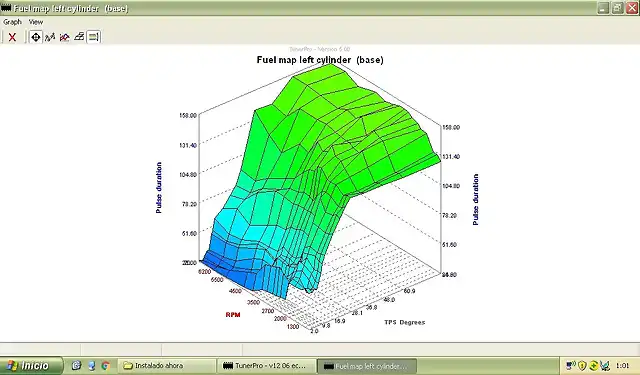 Mapa gasolina con pot_