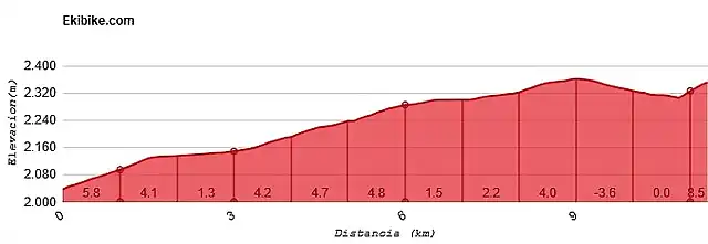 Teide