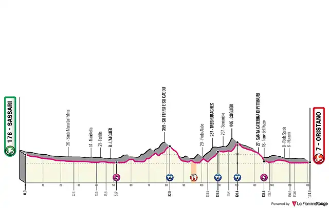 t-4-sassari-oristano