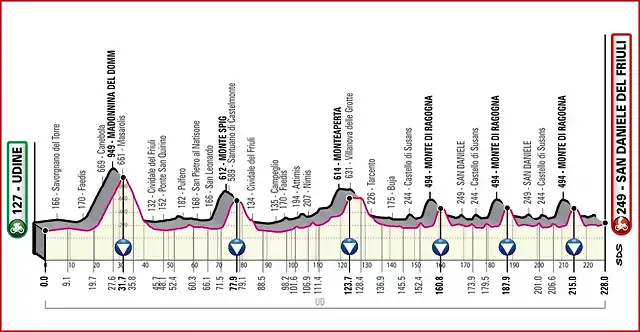 giroitalia2020etapa16_result