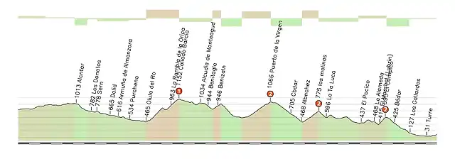 almeria definitivo