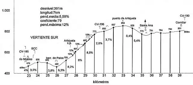 Artajuela