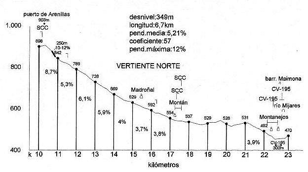 Bajada a Montanejos