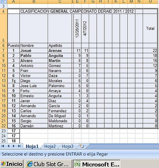 Clasificacion general