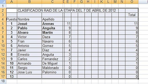 clasificacion raid 7 abril