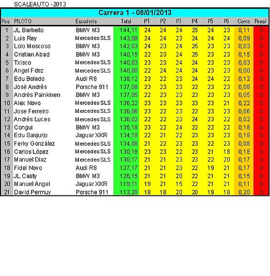 Carrera1_Scaleauto2013