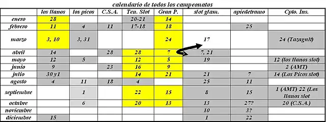 fechas rally