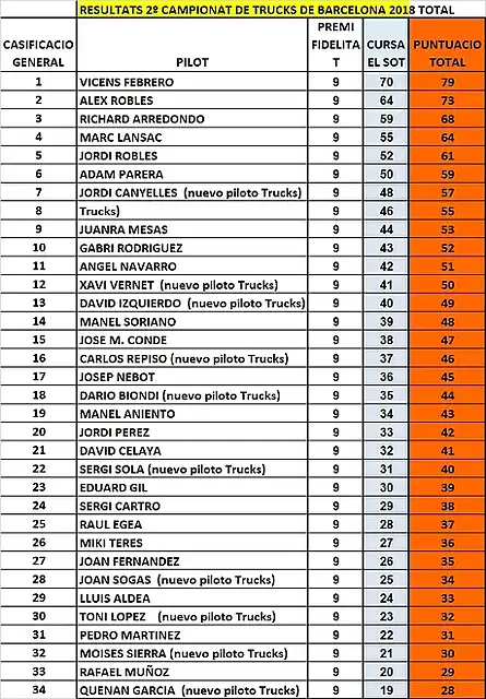 CLAASIFICACIO GENERAS DESPRES DE EL SOT