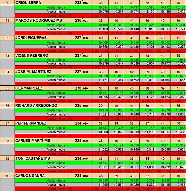 RESULTAT DREAM ENER 25 DEL 30 AL 40