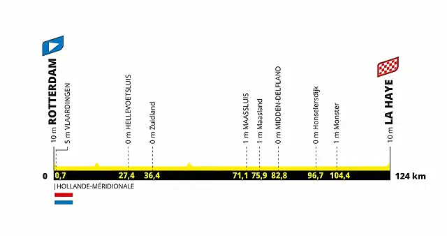 tourfemenino2024etapa1