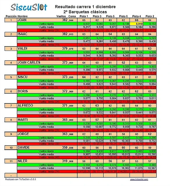 Resultados Resultados