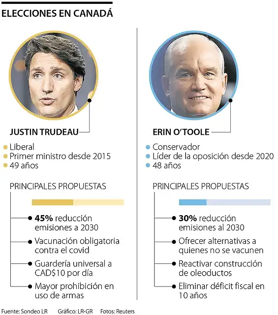 CanadaElecciones21-1