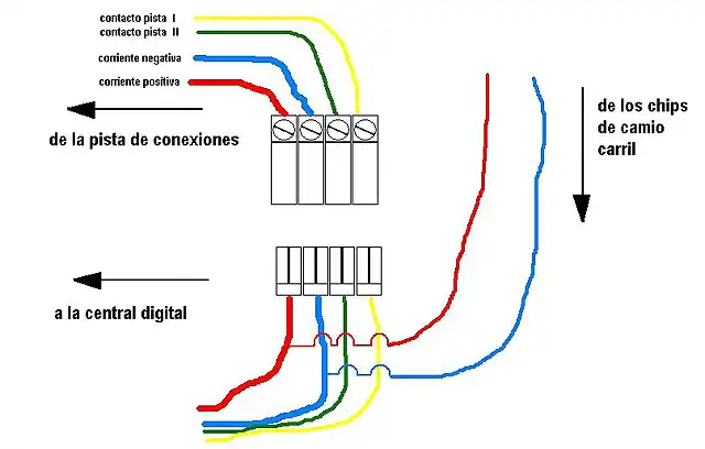 clavija conexion central