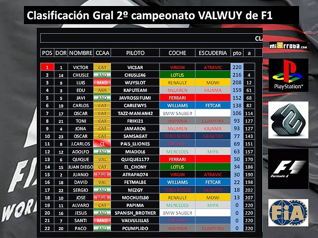 clasificacion general