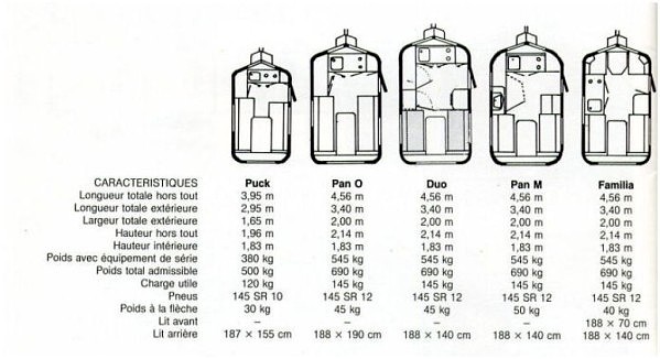 caracteristiques-techniques-1